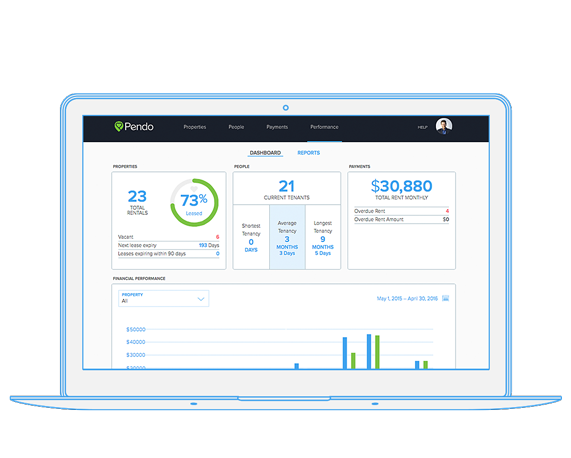 Performance Dashboard on Mac – The Easiest Property Management Software