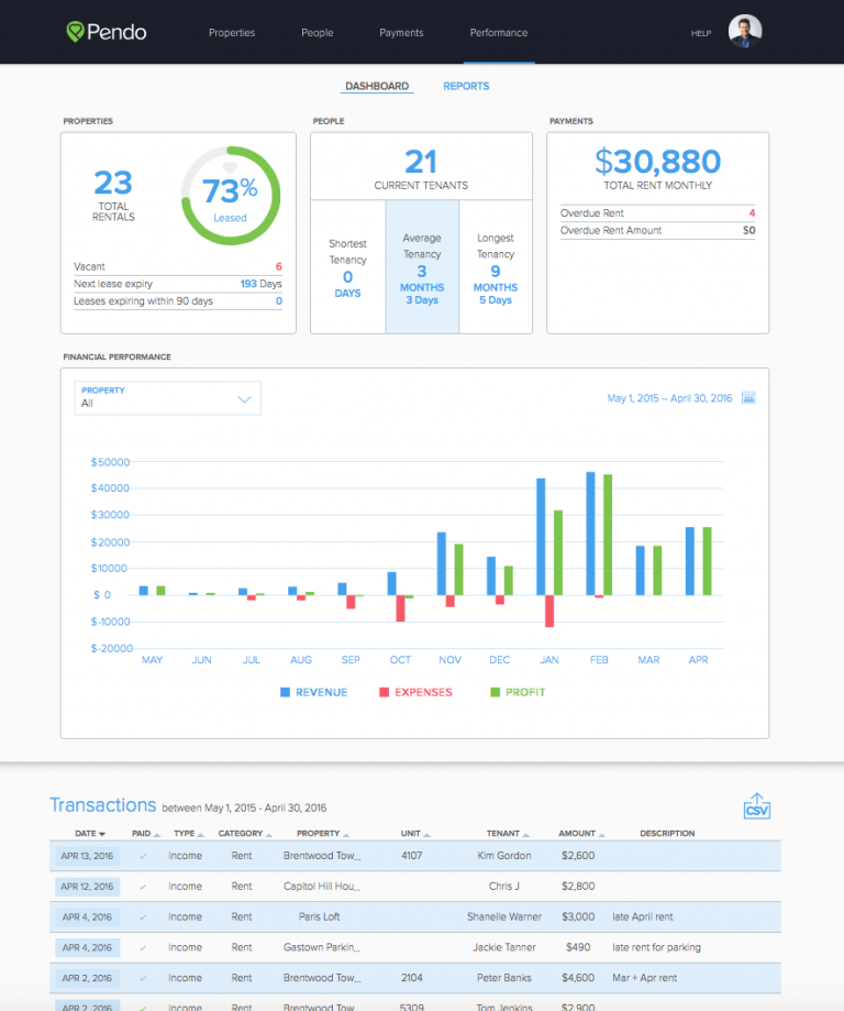 Pendo dashboard – The Easiest Property Management Software for Landlords