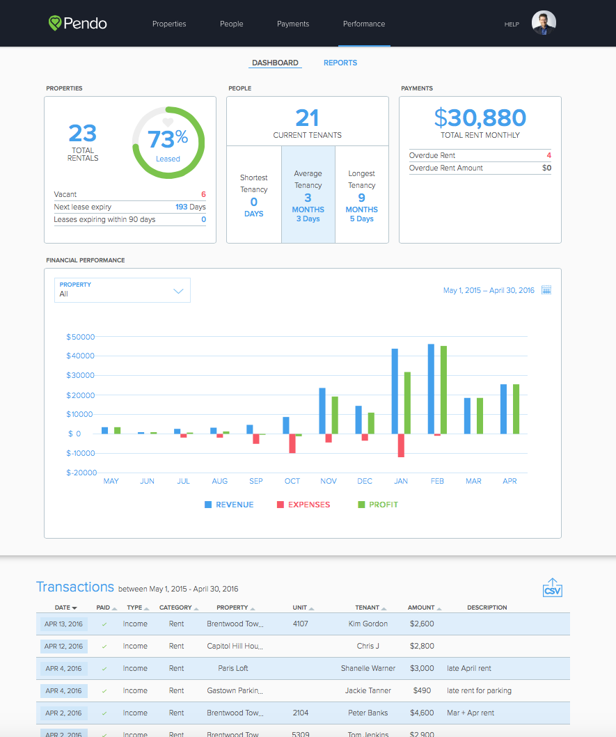 Pendo Dashboard – The Easiest Property Management Software For Landlords