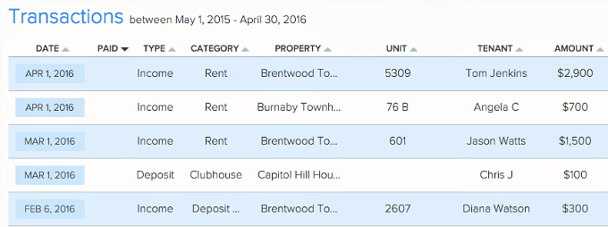 view unpaid transactions in Pendo