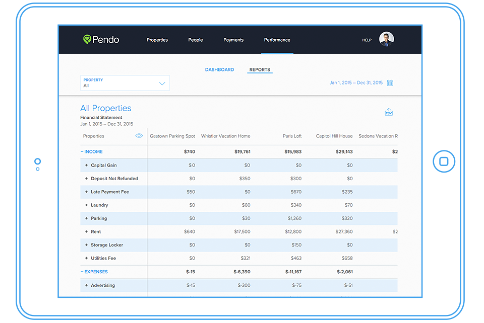 pendo-rent-ipad-performance-reports-reporting-dashboard